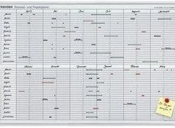 Null FRANKEN Einteilungsband Für Planungstafeln, 4 Mm X 10 M